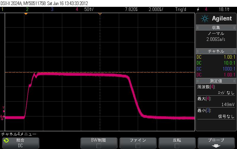 CH4(赤)出力電流 2A/div